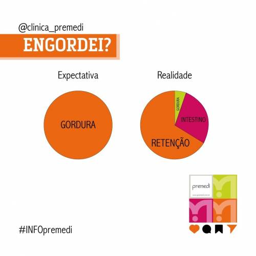 O que acontece com nosso corpo após a comilança de final de ano?