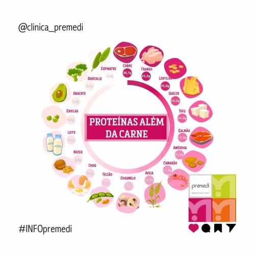 Vocês sabiam que existem DIVERSAS fontes de proteína?